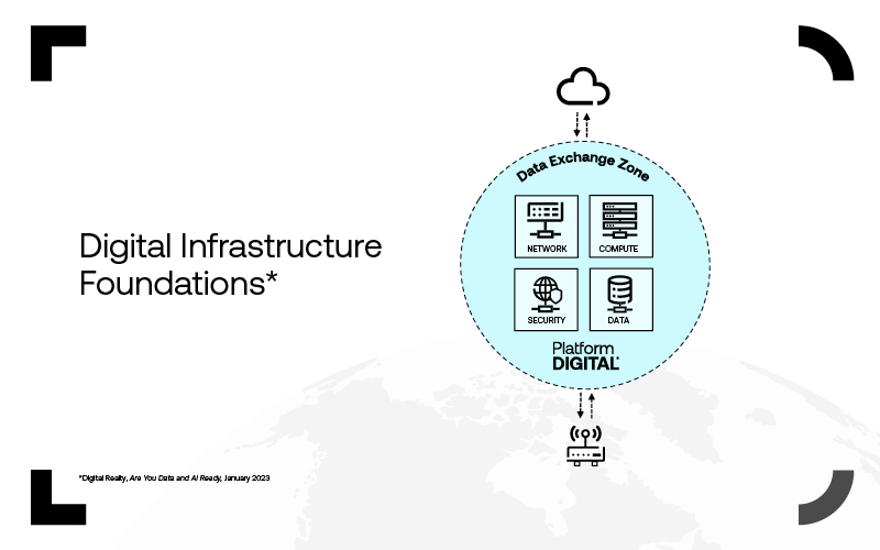 Digital Infrastructure Foundations